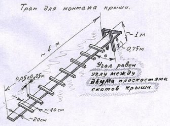 Как сделать лестницу на крышу своими руками?