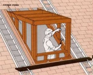 Как сделать окно в крыше своими руками?