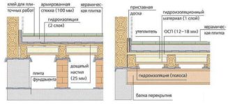 Как сделать пол в санузле деревянного дома?