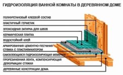Как сделать пол в санузле деревянного дома?