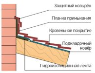 Как сделать примыкание кровли к стене?