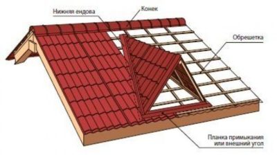 Как сделать слуховое окно на двускатной крыше?