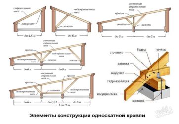 Как сделать стропила на гараж?