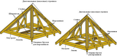Как сделать стропильную систему четырехскатной крыши?