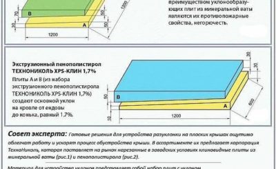 Как сделать уклон на плоской крыше?