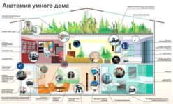 Как сделать умный дом своими руками?