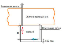 Как сделать вентиляцию в подвале частного дома?