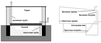Как сделать вентиляцию в погребе своими руками?