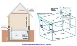 Как сделать вентиляцию в погребе своими руками?