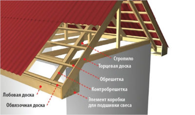 Как сделать ветровую доску на крыше?
