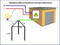 Как сделать заземление в гараже своими руками?