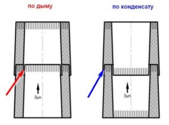 Как собрать дымоход сэндвич своими руками?