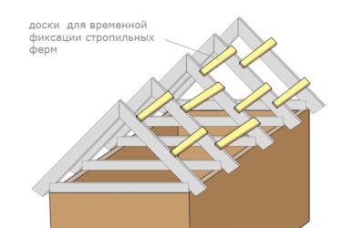 Как собрать стропила на земле?