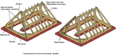 Как собрать стропильную систему четырехскатной крыши?