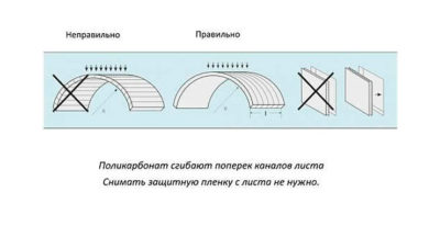 Как согнуть сотовый поликарбонат?