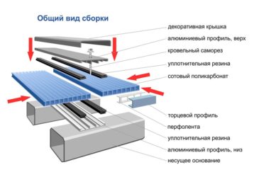 Как состыковать поликарбонат на крыше?