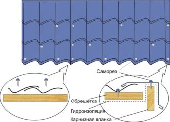 Как стелить металлочерепицу на крышу своими руками?