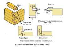 Как стыковать брус при строительстве дома?