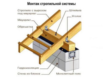 Как стыковать стропила на мауэрлат?