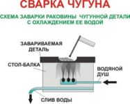 Как сварить чугун в домашних условиях?
