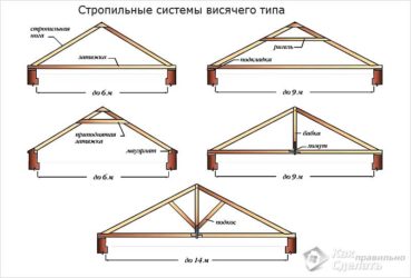 Как укрепить стропила двухскатной крыши?