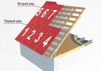 Как уложить ондулин на крышу своими руками?