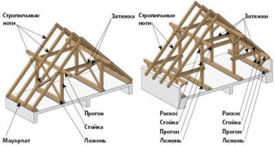 Как усилить стропила двухскатной крыши?