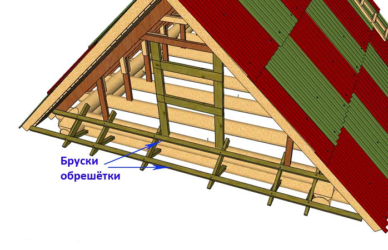 Как установить фронтоны на крыше?