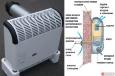 Как установить газовый конвектор своими руками?