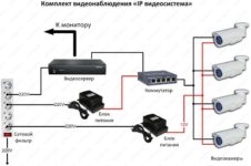Как установить камеру наружного наблюдения своими руками?