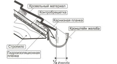 Как установить отливы на крышу своими руками?