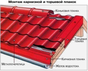 Как установить первый лист металлочерепицы для крыши?