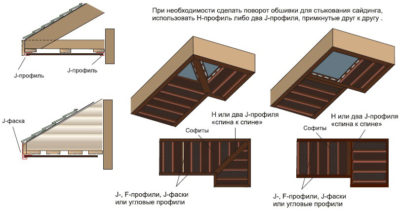 Как установить софиты на крыше?