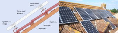 Как установить солнечные панели на крыше?