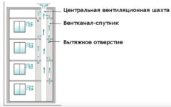 Как устроена вентиляция в кирпичном доме?
