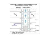 Как устроена вентиляция в кирпичном доме?