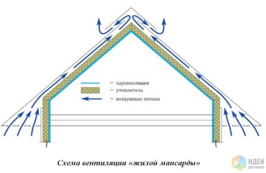 Как утеплить конек крыши?