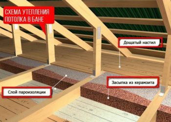 Как утеплить крышу бани своими руками?