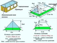 Как узнать площадь крыши дома?