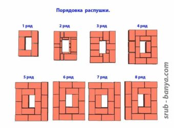 Как выложить дымоход из кирпича своими руками?