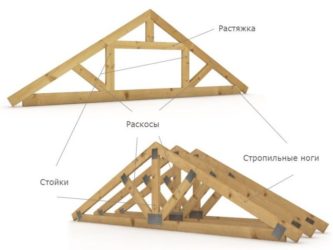 Как выровнять стропила в плоскости двухскатной крыши?