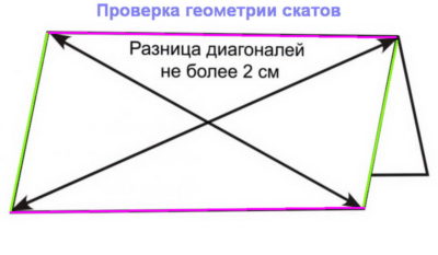 Как выставить диагональ крыши?