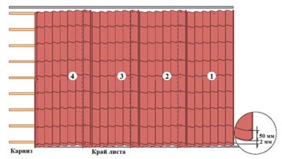 Как выставить первый лист металлочерепицы?