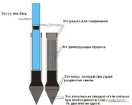 Как забить колонку для воды своими руками?
