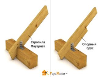 Как закрепить стропила на односкатной крыше?