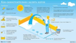 Как залить каток во дворе своими руками?