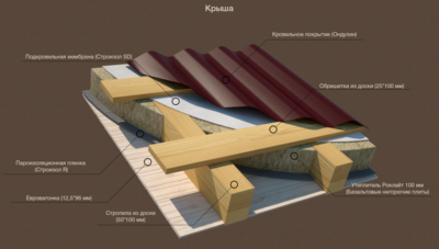 Какая доска используется для обрешетки крыши?