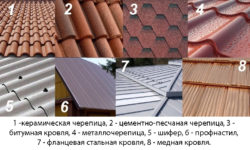 Какая кровля лучше по цене и качеству?