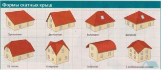 Какая крыша дешевле плоская или скатная?