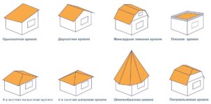 Какая крыша дешевле плоская или скатная?